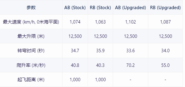 【战争雷霆】战雷维基-31 A-4H天鹰-第2张