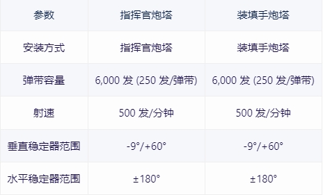 【戰爭雷霆】戰雷維基-32 馬加赫6 Resh型/九頭蛇火箭彈 Magach Hydra-第23張