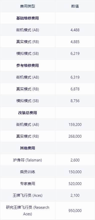 【戰爭雷霆】戰雷維基-32 馬加赫6 Resh型/九頭蛇火箭彈 Magach Hydra-第8張