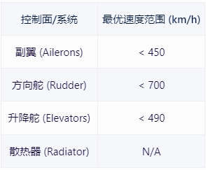 【战争雷霆】战雷维基-31 A-4H天鹰-第4张