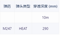 【戰爭雷霆】戰雷維基-32 馬加赫6 Resh型/九頭蛇火箭彈 Magach Hydra-第19張