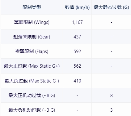 【战争雷霆】战雷维基-31 A-4H天鹰-第5张