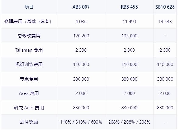 【战争雷霆】战雷维基-31 A-4H天鹰-第11张