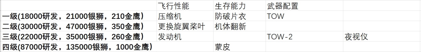 【戰爭雷霆】戰雷維基-33 MD 500/TOW 反坦克導彈“雜技”-第5張