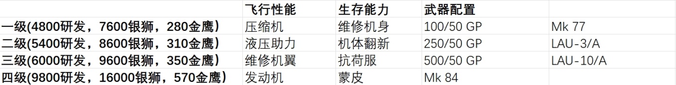 【战争雷霆】战雷维基-31 A-4H天鹰-第12张