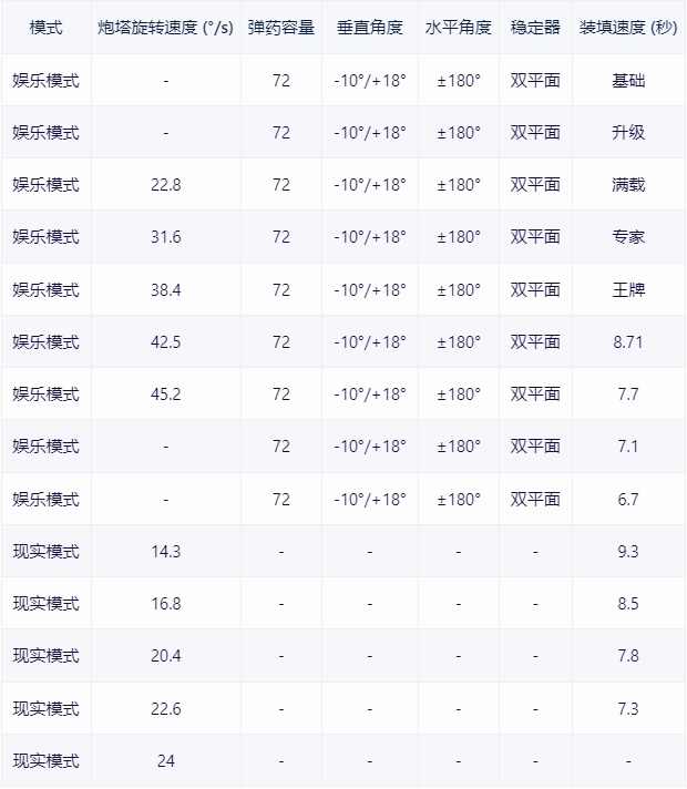 【戰爭雷霆】戰雷維基-35 紹特 大陸發動機 Gimel型 Sho't Kal Gimel-第9張