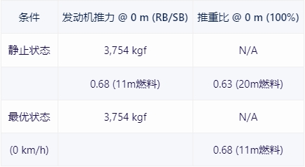 【戰爭雷霆】戰雷維基-31 A-4H天鷹-第7張