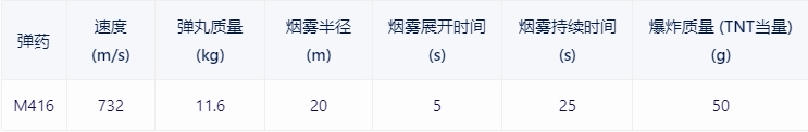 【戰爭雷霆】戰雷維基-34 馬加赫6 Resh型 Magach 6R-第9張