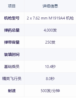 【戰爭雷霆】戰雷維基-34 馬加赫6 Resh型 Magach 6R-第14張