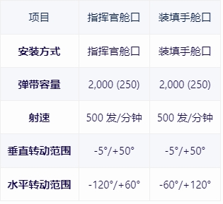 【战争雷霆】战雷维基-34 马加赫6 Resh型 Magach 6R-第17张