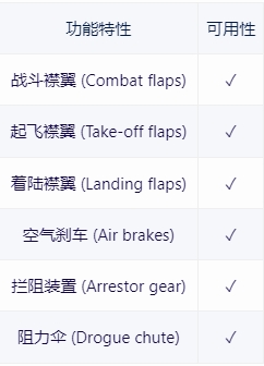 【戰爭雷霆】戰雷維基-31 A-4H天鷹-第6張