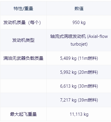 【戰爭雷霆】戰雷維基-31 A-4H天鷹-第8張