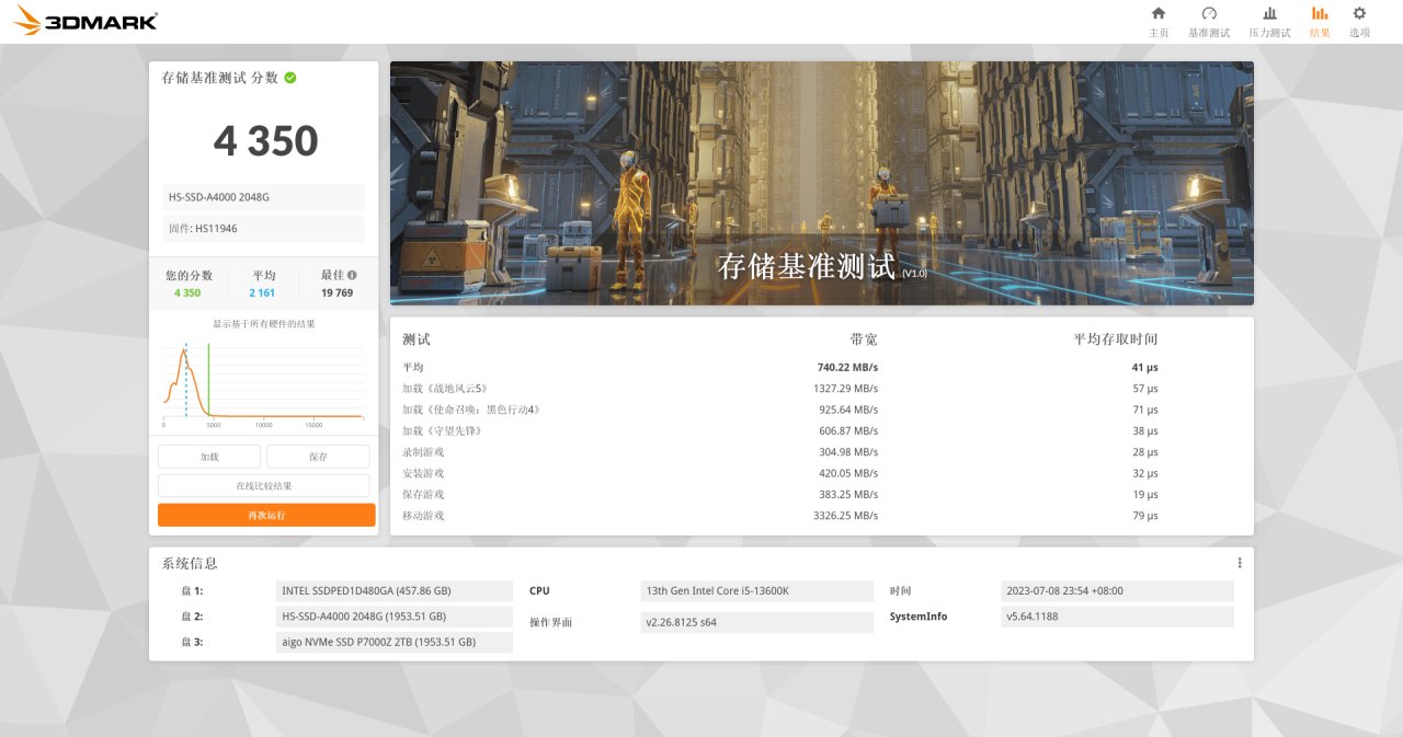 【球盟会】固态硬盘涨价狂潮来袭，华为下场能否破冰？个人消费者何去何从？