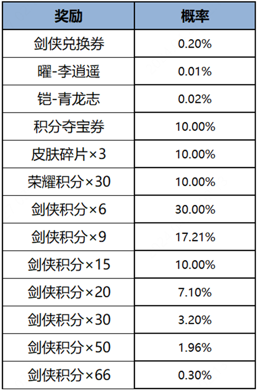 《王者榮耀》龍吟劍意限定皮膚返場抽獎開啟公告-第1張