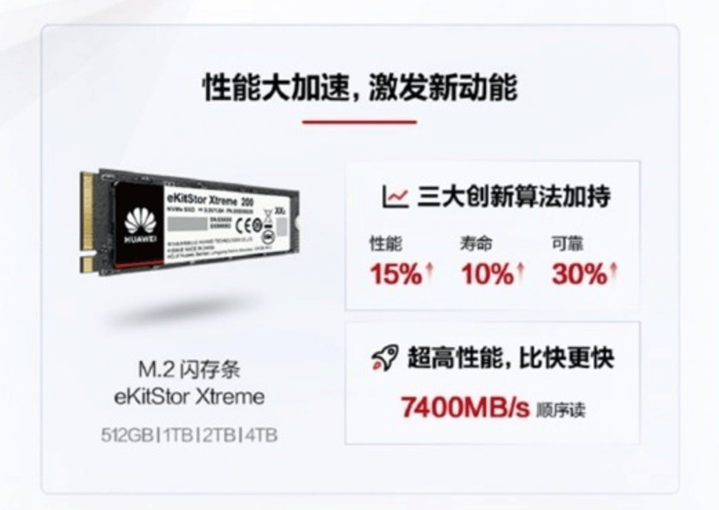【球盟会】固态硬盘涨价狂潮来袭，华为下场能否破冰？个人消费者何去何从？