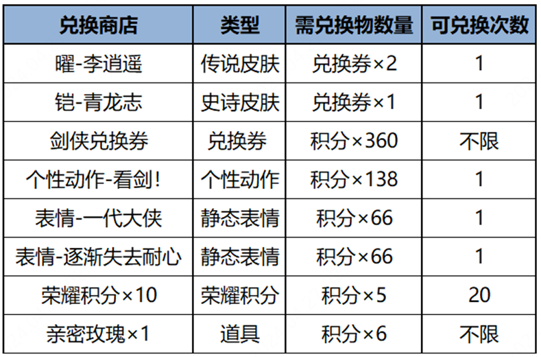 《王者荣耀》龙吟剑意限定皮肤返场抽奖开启公告-第2张