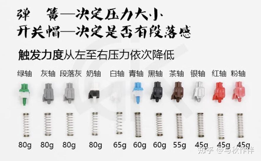 【球盟会】机械键盘的轴体名字一个比一个怪，为什么现在不用颜色区分了呢？