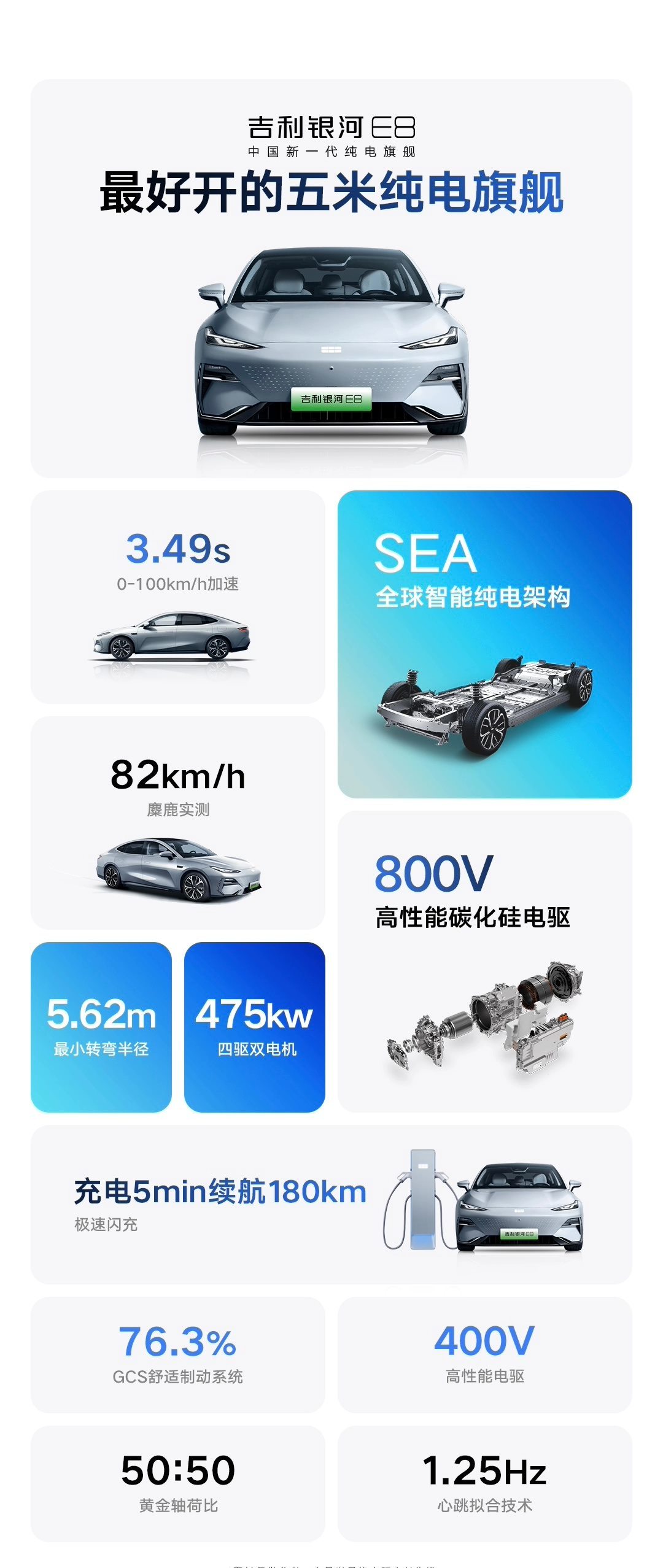 【爱车基地】吉利银河 E8 性能版车型开启交付：22.88 万元，续航 620km-第4张