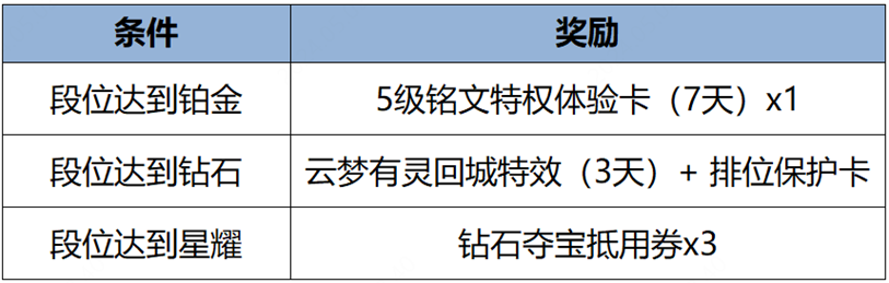 《王者荣耀》全新玩法：机关百炼火热开启！扁鹊6元秒杀皮肤上架！-第11张