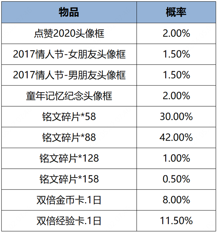 《王者荣耀》全新玩法：机关百炼火热开启！扁鹊6元秒杀皮肤上架！-第16张