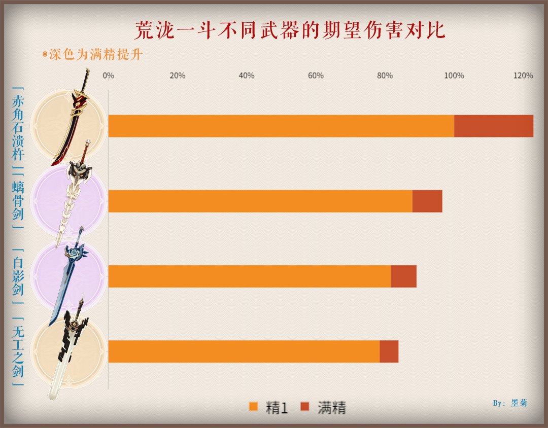 原神丨有樂御簾切、赤角石潰杵，有不少角色可以使用-第7張