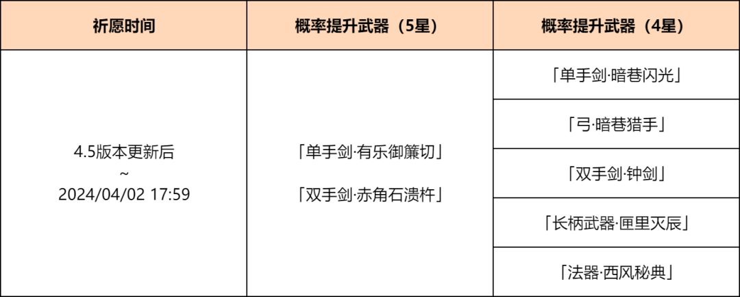 原神丨有樂御簾切、赤角石潰杵，有不少角色可以使用-第1張