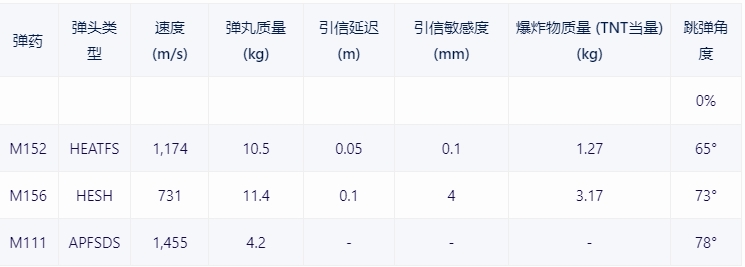 【戰爭雷霆】戰雷維基-37 馬加赫6 Bet型 Magach 6B-第11張