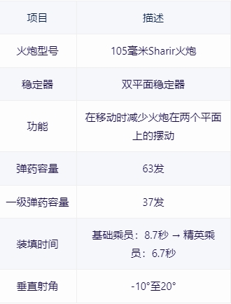 【戰爭雷霆】戰雷維基-37 馬加赫6 Bet型 Magach 6B-第8張