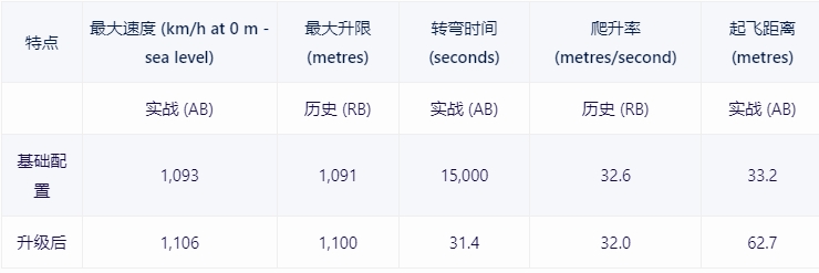 【战争雷霆】战雷维基-39 秃鹰 IIA Vautour IIA-以色列-第3张