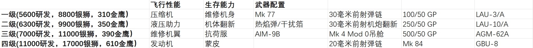 【戰爭雷霆】戰雷維基-36 A-4E 天鷹 早期型（改）A-4E Early (M)-以色列-第11張