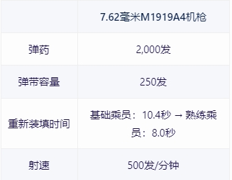 【战争雷霆】战雷维基-40 马加赫6 Mem 型 Magach 6M-第15张