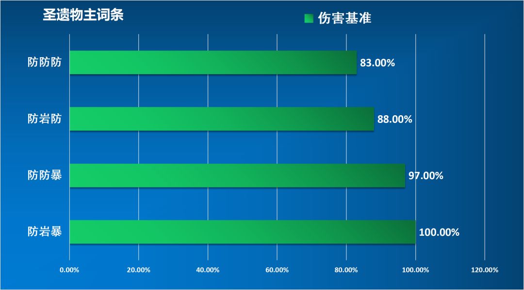 【原神】#角色攻略#继阿贝多老师出场后 迎面向我们走来的是千织-第13张