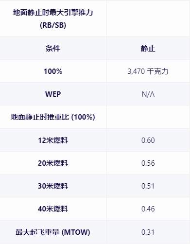 【战争雷霆】战雷维基-36 A-4E 天鹰 早期型（改）A-4E Early (M)-以色列-第7张