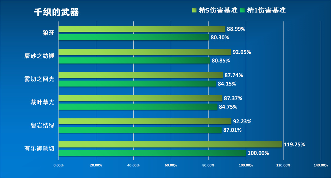 【原神】#角色攻略#继阿贝多老师出场后 迎面向我们走来的是千织-第10张