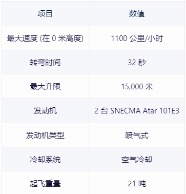 【战争雷霆】战雷维基-39 秃鹰 IIA Vautour IIA-以色列-第2张