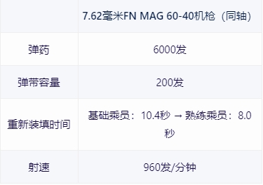 【战争雷霆】战雷维基-40 马加赫6 Mem 型 Magach 6M-第17张