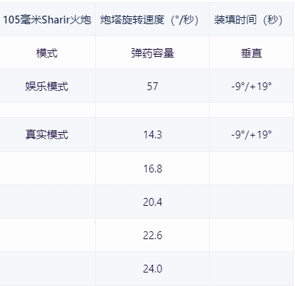 【战争雷霆】战雷维基-40 马加赫6 Mem 型 Magach 6M-第9张