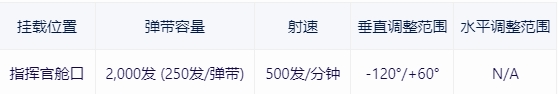 【戰爭雷霆】戰雷維基-40 馬加赫6 Mem 型 Magach 6M-第18張