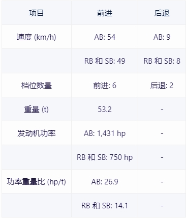 【戰爭雷霆】戰雷維基-37 馬加赫6 Bet型 Magach 6B-第4張