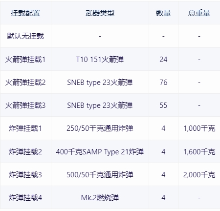 【战争雷霆】战雷维基-38 MD.454 神秘 IVA Mystere IVA-以色列-第14张