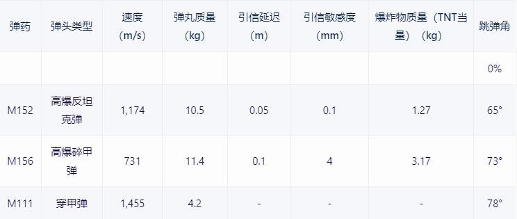 【战争雷霆】战雷维基-40 马加赫6 Mem 型 Magach 6M-第10张