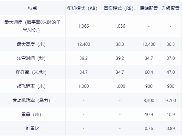 【战争雷霆】战雷维基-36 A-4E 天鹰 早期型（改）A-4E Early (M)-以色列-第3张