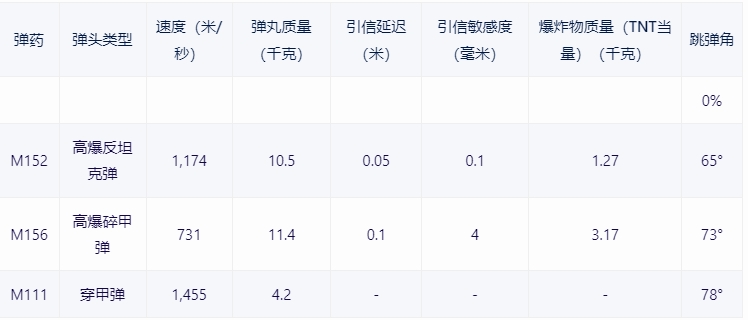 【戰爭雷霆】戰雷維基-40 馬加赫6 Mem 型 Magach 6M-第11張