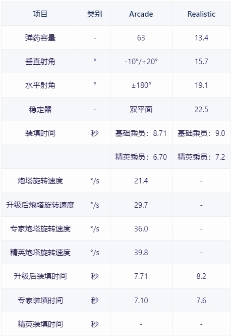 【戰爭雷霆】戰雷維基-37 馬加赫6 Bet型 Magach 6B-第9張