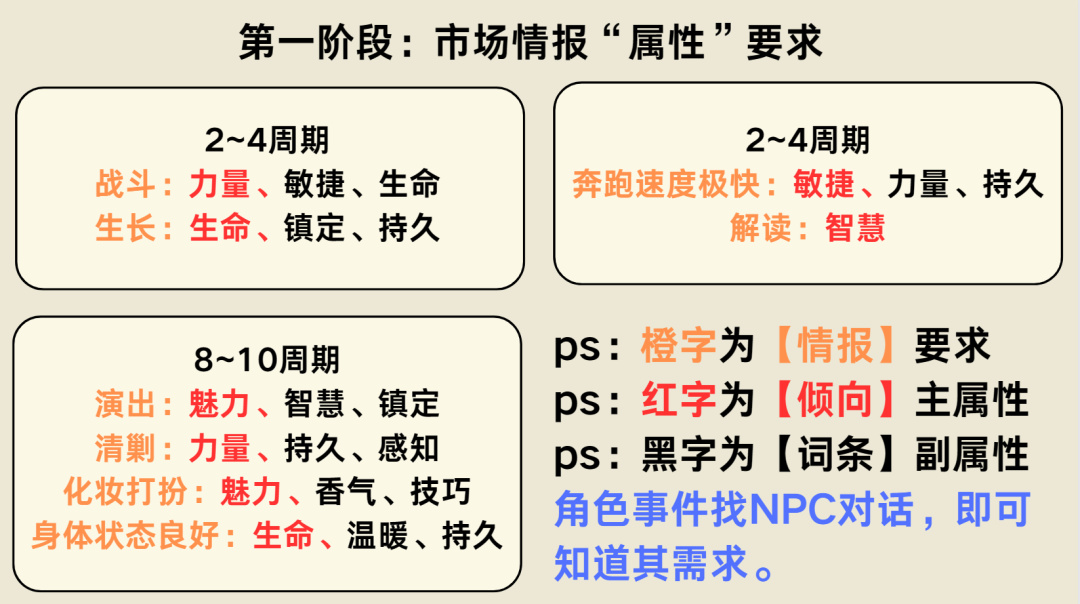 【原神】#活動攻略#升煉研巧萬策金第一二階段全解析 你運營的如何？-第4張