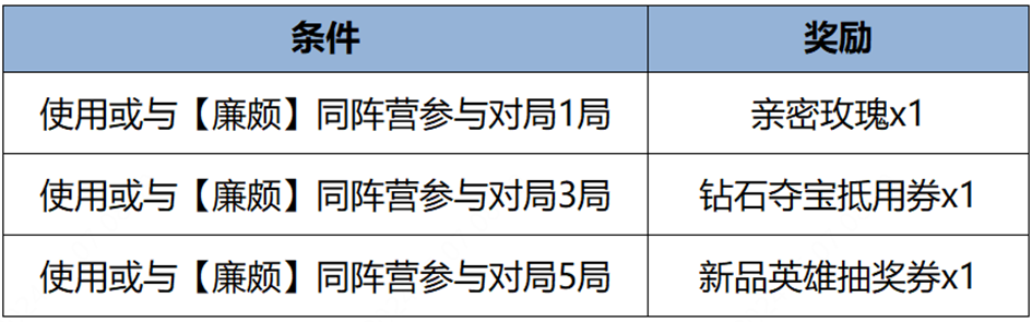 《王者荣耀》金沙遗址博物馆合作皮肤——海月全新传说限定，最低988点券购！-第18张