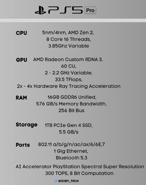 博主總結PS5 Pro洩露規格：CPU、內存得大幅強化-第0張