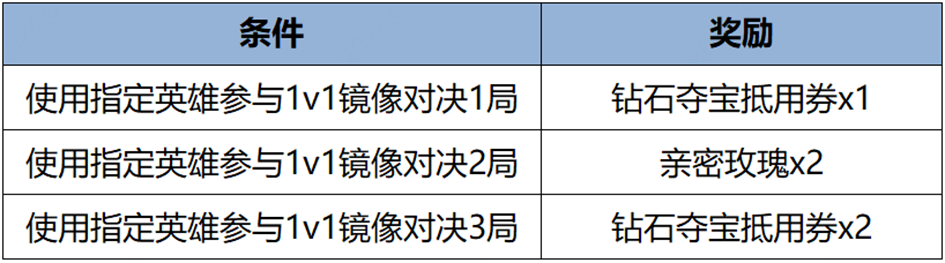 《王者榮耀》金沙遺址博物館合作皮膚——海月全新傳說限定，最低988點券購！-第14張