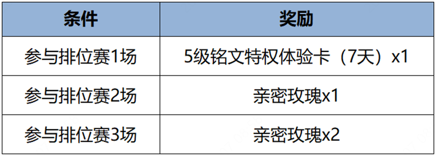 《王者榮耀》3月19日全服不停機更新公告-第12張