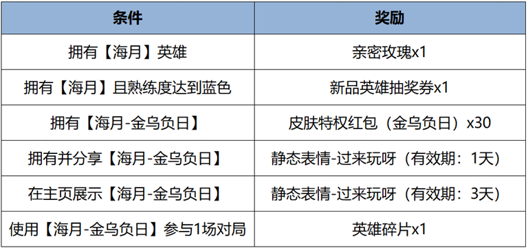 《王者荣耀》金沙遗址博物馆合作皮肤——海月全新传说限定，最低988点券购！-第6张